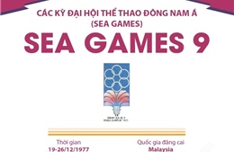 Thông tin về Đại hội Thể thao Đông Nam Á lần thứ 9 (SEA Games 9)