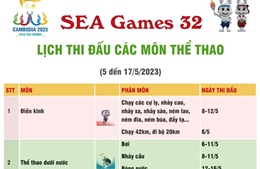 SEA Games 32: Lịch thi đấu các môn thể thao