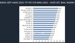 TP Hồ Chí Minh công bố Chỉ số năng lực cạnh tranh cấp sở/ngành, địa phương năm 2022
