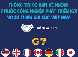 Thông tin cơ bản về G7 và sự tham gia của Việt Nam