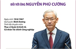 Miễn nhiệm chức vụ đối với ông Nguyễn Phú Cường
