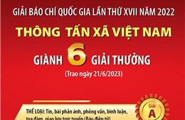 Thông tấn xã Việt Nam giành 6 giải thưởng tại Giải báo chí Quốc gia lần thứ XVII năm 2022