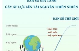 Dân số gia tăng gây áp lực lên tài nguyên thiên nhiên