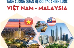 Tăng cường quan hệ Đối tác chiến lược Việt Nam - Malaysia