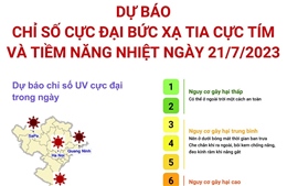 Dự báo chỉ số cực đại bức xạ tia cực tím và tiềm năng nhiệt ngày 21/7/2023