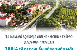 Kết quả xây dựng nông thôn mới Hà Nội