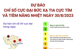 Dự báo chỉ số cực đại bức xạ tia cực tím và tiềm năng nhiệt ngày 30/8/2023