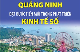 Quảng Ninh đạt bước tiến mới trong phát triển kinh tế số