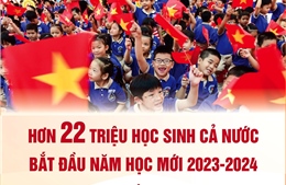 Hơn 22 triệu học sinh cả nước bắt đầu năm học mới 2023 - 2024