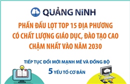 Quảng Ninh: Phấn đấu lọt top 15 địa phương có chất lượng giáo dục, đào tạo cao 