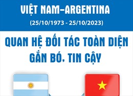 Nỗ lực thúc đẩy quan hệ Đối tác toàn diện giữa Việt Nam - Argentina 