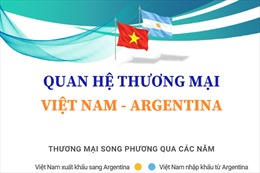 Tiềm năng phát triển thương mại Việt Nam - Argentina