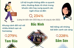 Những điểm đến nổi bật mới tại Việt Nam