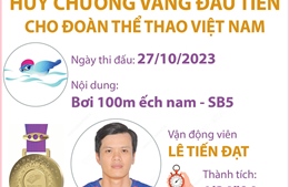 Asian Para Games 4: Môn bơi mang về HCV đầu tiên cho Đoàn thể thao Việt Nam