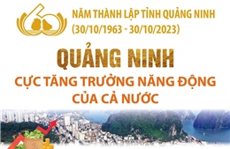 Quảng Ninh, địa phương đi đầu về nhiều lĩnh vực