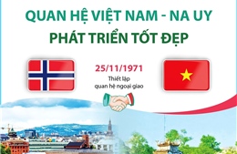 Tạo xung lực mới cho quan hệ Việt Nam - Na Uy