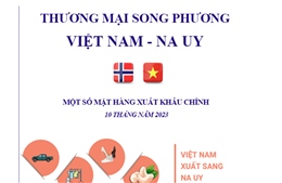Thương mại song phương Việt Nam - Na Uy