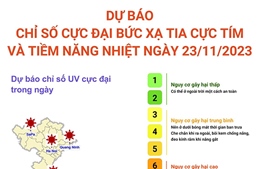 Dự báo chỉ số cực đại bức xạ tia cực tím và tiềm năng nhiệt ngày 23/11/2023