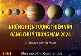Những hiện tượng thiên văn đáng chú ý năm 2024