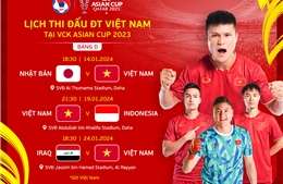 Những trải nghiệm &#39;lần đầu&#39; của AFC Asian Cup 2023
