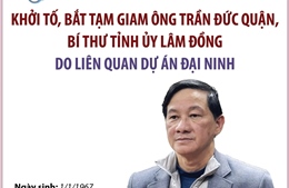 Khởi tố, bắt tạm giam ông Trần Đức Quận, Bí thư Tỉnh ủy Lâm Đồng do liên quan dự án Đại Ninh