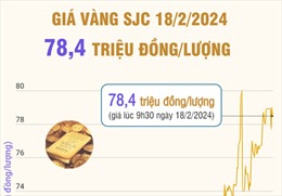 Giá vàng SJC 18/2/2024 giao dịch ở mức 78,4 triệu đồng/lượng