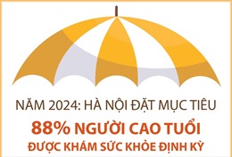 Năm 2024, Hà Nội đặt mục tiêu 88% người cao tuổi được khám sức khỏe định kỳ