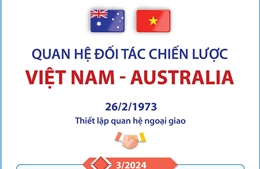 Quan hệ Đối tác Chiến lược Việt Nam - Australia