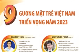 9 Gương mặt trẻ Việt Nam triển vọng năm 2023