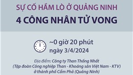 Sự cố hầm lò ở Quảng Ninh: 4 công nhân tử vong