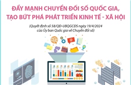 Đẩy mạnh chuyển đối số quốc gia, tạo bứt phá phát triển kinh tế - xã hội