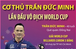Cơ thủ Trần Đức Minh lần đầu vô địch World Cup