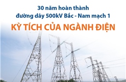 30 năm hoàn thành đường dây 500kV Bắc - Nam mạch 1: Kỳ tích của ngành điện