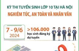Kỳ thi tuyển sinh lớp 10 tại Hà Nội: Nghiêm túc, an toàn và nhân văn
