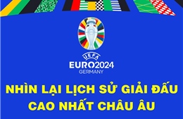 EURO 2024: Nhìn lại lịch sử giải đấu cao nhất châu Âu