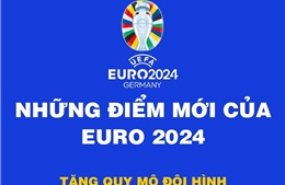 Những điểm mới của EURO 2024