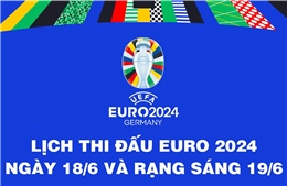 EURO 2024: Lịch thi đấu ngày 18/6 và rạng sáng 19/6