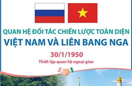 Quan hệ Đối tác chiến lược toàn diện Việt Nam và Liên bang Nga