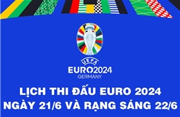 EURO 2024: Lịch thi đấu ngày 21/6 và rạng sáng 22/6