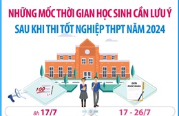 Những mốc thời gian học sinh cần lưu ý sau khi thi tốt nghiệp THPT năm 2024