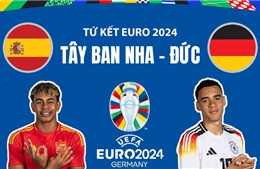 Tứ kết EURO 2024: Tây Ban Nha - Đức