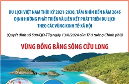 Quy hoạch du lịch vùng Đồng bằng sông Cửu Long