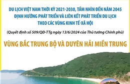 Quy hoạch du lịch vùng Bắc Trung Bộ và Duyên hải miền Trung