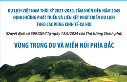 Quy hoạch du lịch vùng Trung du và Miền núi phía Bắc