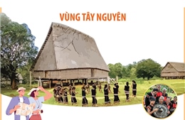 Quy hoạch du lịch vùng Tây Nguyên