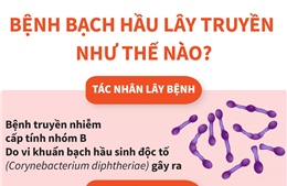 Bệnh bạch hầu lây truyền như thế nào?