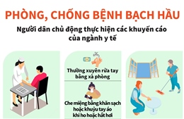 Phòng, chống bệnh bạch hầu