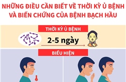 Những điều cần biết về thời kỳ ủ bệnh và biến chứng của bệnh bạch hầu