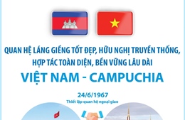 Quan hệ đoàn kết hữu nghị truyền thống Việt Nam - Campuchia
