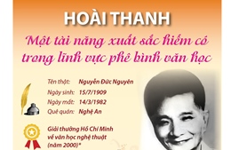 Hoài Thanh - Một tài năng xuất sắc hiếm có về phê bình văn học